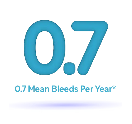 0.7 mean bleeds per year graphic 0.7 bubble numbers stating 0.7 Mean Bleeds Per Year*