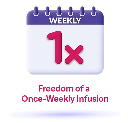 Freedom of a once-weekly infusion graphic Calendar icon with weekly and 1x in graphic stating Freedom of a Once-Weekly Infusion